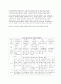 [경영/사회] 유명한 국내 온라인 커뮤니티 TOP5 (소속감부여정책, 정책효과, 장단점) 3페이지