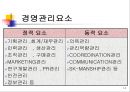[경영] 성공한기업조사.ppt -SKT (A+) 14페이지