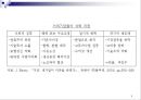 [경영] 실패기업조사: 거대기업의 쇠퇴원인 및 과정 (ex. GM) 5페이지
