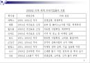 [경영] 실패기업조사: 거대기업의 쇠퇴원인 및 과정 (ex. GM) 9페이지