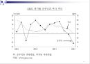[경영] 실패기업조사: 거대기업의 쇠퇴원인 및 과정 (ex. GM) 19페이지