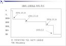[경영] 실패기업조사: 거대기업의 쇠퇴원인 및 과정 (ex. GM) 20페이지