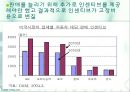 [경영] 실패기업조사: 거대기업의 쇠퇴원인 및 과정 (ex. GM) 24페이지