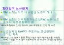 [경영] 실패기업조사: 거대기업의 쇠퇴원인 및 과정 (ex. GM) 25페이지
