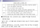 [경영] 실패기업조사: 거대기업의 쇠퇴원인 및 과정 (ex. GM) 27페이지