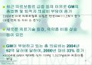 [경영] 실패기업조사: 거대기업의 쇠퇴원인 및 과정 (ex. GM) 30페이지