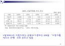 [경영] 실패기업조사: 거대기업의 쇠퇴원인 및 과정 (ex. GM) 33페이지