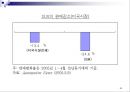 [경영] 실패기업조사: 거대기업의 쇠퇴원인 및 과정 (ex. GM) 35페이지