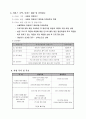영등포구 다문화가족 지원센터 사업 계획서 4페이지