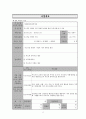 사랑종합사회복지관 사업계획서 2페이지