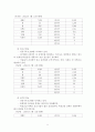 사랑종합사회복지관 사업계획서 5페이지