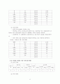 사랑종합사회복지관 사업계획서 6페이지