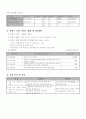천안시 백석 복지관 사업계획서 4페이지