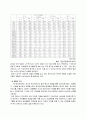 강북구 독거어르신의 자아통합감 향상(자살예방)프로포절 3페이지