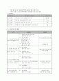 강북구 독거어르신의 자아통합감 향상(자살예방)프로포절 5페이지