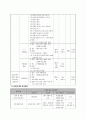 강북구 독거어르신의 자아통합감 향상(자살예방)프로포절 7페이지