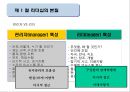 리더십 상황이론_ 리더십 특성,  행동,  상황이론 6페이지