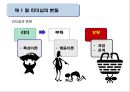 리더십 상황이론_ 리더십 특성,  행동,  상황이론 7페이지