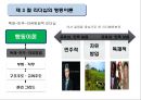 리더십 상황이론_ 리더십 특성,  행동,  상황이론 11페이지