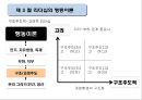 리더십 상황이론_ 리더십 특성,  행동,  상황이론 13페이지