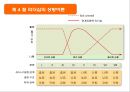 리더십 상황이론_ 리더십 특성,  행동,  상황이론 19페이지