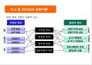 리더십 상황이론_ 리더십 특성,  행동,  상황이론 22페이지