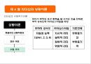 리더십 상황이론_ 리더십 특성,  행동,  상황이론 23페이지
