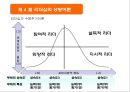 리더십 상황이론_ 리더십 특성,  행동,  상황이론 24페이지