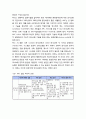 [장애인복지론] 지적장애인 의사소통 제고 _ 보완·대체의사소통, 삽화 등 보조도구 활용, 지적장애인 의사소통 지원원칙(의사소통 세부 원칙 및 실천방안) 3페이지