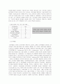 삼성 SDIM 멕시코 진출 성공 요인 9페이지