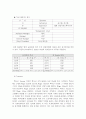 삼성 SDIM 멕시코 진출 성공 요인 13페이지