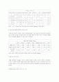 삼성 SDIM 멕시코 진출 성공 요인 20페이지