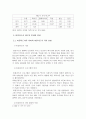 삼성 SDIM 멕시코 진출 성공 요인 21페이지