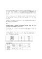 편의점 소비자들의 인지와 만족 실태 16페이지