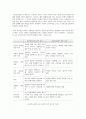 교육심리학-제12장_학급_운영과_교사 5페이지