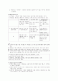 교육심리학- 교수모형과_교수방법 5페이지