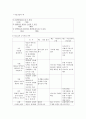 교육심리학- 교수모형과_교수방법 6페이지