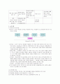 교육심리학- 교수모형과_교수방법 7페이지