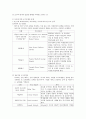 교육심리학- 교수모형과_교수방법 8페이지