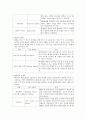 교육심리학- 교수모형과_교수방법 9페이지