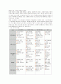 교육심리학- 교수모형과_교수방법 18페이지