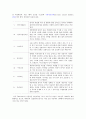 교육심리학- 지능과_창의성(완성)~!! 4페이지