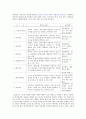 교육심리학- 지능과_창의성(완성)~!! 6페이지