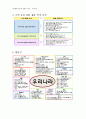 유아교과교육론- 사회생활완전최종 4페이지