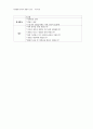 유아교과교육론- 사회생활완전최종 31페이지