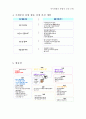 유아교과교육론-언어생활영역 5페이지