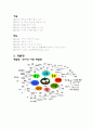 유아교과교육론-탐구생활영역 4페이지