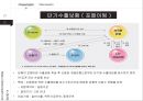 단기수출보험의 종류와 민영화 사례 Short-term Export Insurance [단기수출보험].ppt
 11페이지