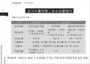 단기수출보험의 종류와 민영화 사례 Short-term Export Insurance [단기수출보험].ppt
 18페이지