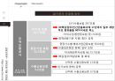 단기수출보험의 종류와 민영화 사례 Short-term Export Insurance [단기수출보험].ppt
 24페이지